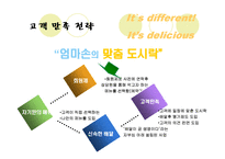 [사업계획서] 엄마손 도시락배달전문점 사업계획서-8