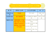 [사업계획서] 엄마손 도시락배달전문점 사업계획서-14