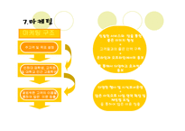 [사업계획서] 엄마손 도시락배달전문점 사업계획서-16
