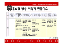 [홈쇼핑분석] 한국의 TV홈쇼핑 분석-5