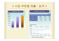 [기업분석](싸이월드.네이버.다음) 세기업의 기업분석과 미래전망-19
