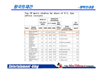 [경영전략] 월트디즈니 성공경영전략-15