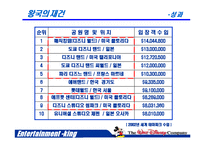 [경영전략] 월트디즈니 성공경영전략-18