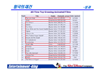 [경영전략] 월트디즈니 성공경영전략-19