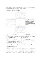 [경영] 삼국지의 명장면들로 풀어보는 협상 사례-3