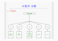 [사업계획서] 안경 쇼핑몰(브랜드명 : YENI mall)-8