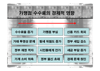 신용카드 수수료문제에 대한 발표자료-7