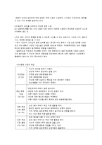 [사회복지] 보웬의 가족치료-3