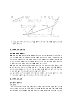 [사회복지] 보웬의 가족치료-12