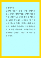 경영전략론) 글로벌 자동차 산업 내에 경쟁하고 있는 3개의 경쟁기업을 선택하여(한국 기업 포함가능) VRIO 분석을 행하시오 VRIO 분석표를 사용하되 각 기업마다 적어도 5개의 강점에 대해 분석하고 교재에 등-1