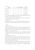 경영전략론) 글로벌 자동차 산업 내에 경쟁하고 있는 3개의 경쟁기업을 선택하여(한국 기업 포함가능) VRIO 분석을 행하시오 VRIO 분석표를 사용하되 각 기업마다 적어도 5개의 강점에 대해 분석하고 교재에 등장하-5