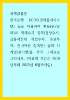 국제금융론) 한국은행 ECOS(경제통계시스템) 등을 이용하여 환율(원달러)과 국제수지 항목(경상수지, 금융계정의 직접투자, 증권투자, 준비자산 항목만) 들의 시계열(분기별)을 각각 그래프로 그리시오 (자료의 기간은-1