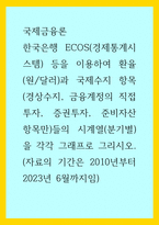 국제금융론) 한국은행 ECOS(경제통계시스템) 등을 이용하여 환율(원달러)과 국제수지 항목(경상수지, 금융계정의 직접투자, 증권투자, 준비자산 항목만)들의 시계열(분기별)을 각각 그래프로 그리시오 (자료의 기간은-1