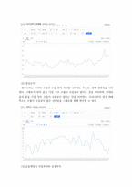 국제금융론) 한국은행 ECOS(경제통계시스템) 등을 이용하여 환율(원달러)과 국제수지 항목(경상수지, 금융계정의 직접투자, 증권투자, 준비자산 항목만)들의 시계열(분기별)을 각각 그래프로 그리시오 (자료의 기간은-3