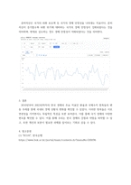 국제금융론) 한국은행 ECOS(경제통계시스템) 등을 이용하여 환율(원달러)과 국제수지 항목(경상수지, 금융계정의 직접투자, 증권투자, 준비자산 항목만)들의 시계열(분기별)을 각각 그래프로 그리시오 (자료의 기간은-5
