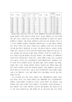기초거시경제론) 다음 보기의 요인들에 따라 경제의 단기 균형과 장기 균형이 어떻게 변화하는지를 총수요-총공급 모형을 통해 그림을 이용하여 설명하시오 (2)-3