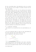 기초거시경제론) 다음 보기의 요인들에 따라 경제의 단기 균형과 장기 균형이 어떻게 변화하는지를 총수요-총공급 모형을 통해 그림을 이용하여 설명하시오 (2)-4