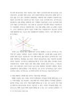 기초거시경제론) 다음 보기의 요인들에 따라 경제의 단기 균형과 장기 균형이 어떻게 변화하는지를 총수요-총공급 모형을 통해 그림을 이용하여 설명하시오 (2)-5