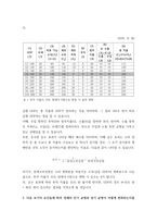 기초거시경제론) 투자지출이 기존의 10조원에서 0원으로 10조원만큼 감소하는 경우, 표가 어떻게 변하는지 새로운 표를 작성하여 나타내시오 이 때 균형 GDP와 승수는 얼마인가 다음 보기의 요인들에 따라 경제의 단기 균형과 장기-3