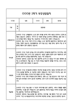 [만4세 관찰일지,부모상담일지] 만4세 2학기 관찰일지 및 연계된 부모상담일지 (발달평가 첨부) -놀이지원 확장-15