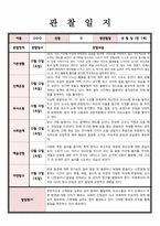 관찰일지 만 1세 관찰 및 발달평가 5명 내용풍부하게 작성함-2