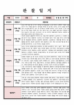 관찰일지 만 3세 관찰 및 발달평가 5명 내용풍부하게 작성함-2