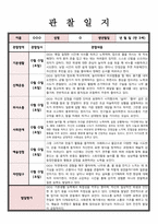 관찰일지 만 3세 관찰 및 발달평가 5명 내용풍부하게 작성함-5