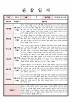 (관찰일지) 만 4세 관찰 및 발달평가 5명 - 내용풍부하게 작성함-3