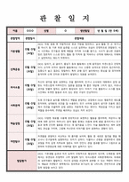 관찰일지 만 5세 관찰 및 발달평가 5명 내용풍부하게 작성함-3