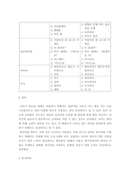 한국어문규범) 어문 규범의 관점에서 방송 모니터 하기, 올해 방영된 방송 프로그램을 선정한 뒤, 어문 규범의 위반 사례를 수집할 것-4