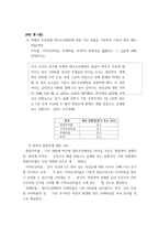 회계학특강) 발생액의 개념과 종류에 대해 설명하시오 KNOU의 2022년과 2021년 발생액의 크기를 계산하면 얼마인가-7
