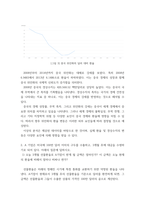 IMBA 글로벌금융시장) 인터넷에서 (ecosbokorkr)  2008년 1월 부터 지난 해 말까지 우리나라와 주요 무역상대국 간의 환율을 검색해 보자-5