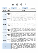 관찰일지 만 2세 관찰 및 발달평가 1학기 분량 내용길고 풍부-4