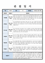 관찰일지 만 5세 관찰 및 발달평가 1학기 분량 ( 내용길고 풍부하게 작성한 관찰일지 )-3