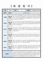 [유아관찰일지] 관찰 및 발달평가 1학기 5회 분량 [ 만 0세]  ( 내용이 다양하고 풍부하게 담겨있습니다)-2