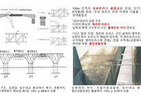 국내 및 해외 교량사고 사례 연구 ) -성수대교, 평택국제대교 및 미네소타 교량 붕괴를 중심으로--5