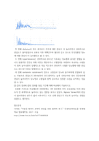 빅데이터의이해와활용) (1) 다음을 정리하여 서술하시오 데이터과학자 빅데이터 확산 배경 (2) 네이버 검색어트렌드를 이용하여 COVID-19 전 후의 우리나라의 변화를 파악하려고 한다 검색 주제어 2개를 찾고,-6