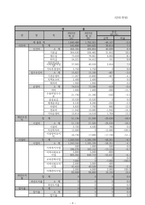 사회복지실천론) 사회복지실천 현장에서 아래 요건을 모두 충족하는 실천 현장 한 곳을 선정하여, 그 실천 현장에 대한 인터넷 홈페이지, SNS, 블로그, 관련 기사 등의 검색을 통해 방문 보고서를 작성하시오 실천 현-9