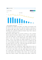 사회복지조사론) 사회복지는 사회적 위험에 대한 공적인 대응 사회적 위험 분야를 하나 선정하여 해당 분야의 현황을 설명할 수 있는 지표를 하나 제시하고, 문제 개선 및 해결을 위한 향후 과제 (2)-5