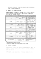 환경미화원 면접 실전후기기출 답변 - 환경미화원(환경공무관)면접 대비 암기사항 및 주요 지식 요약 환경미화원(환경공무관) 1분 자기소개-8