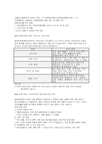 환경미화원 면접 실전후기기출 답변 - 환경미화원(환경공무관)면접 대비 암기사항 및 주요 지식 요약 환경미화원(환경공무관) 1분 자기소개-9