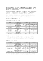 서울과학고등학교 경기과학고등학교 한국과학영재학교 자기소개서 - 합격예시 과학영재학교 자소서 및 분석 보고서-14