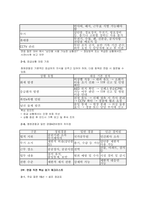 청원경찰 면접 실전후기기출 답변 - 청원경찰 면접면접 대비 암기사항 및 주요 지식 요약 청원경찰 면접1분 자기소개-10