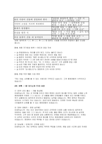 청원경찰 면접 실전후기기출 답변 - 청원경찰 면접면접 대비 암기사항 및 주요 지식 요약 청원경찰 면접1분 자기소개-12