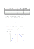이차함수와 약물혈중농도간 관계 수학탐구보고서-5