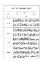 만0세 관찰일지 및 부모상담일지 20Page (일상,놀이 관찰일지) - 2학기 발달평가,놀이지원 확장사례 포함-7