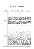만0세 관찰일지 및 부모상담일지 20Page (일상,놀이 관찰일지) - 2학기 발달평가,놀이지원 확장사례 포함-18