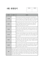 만3세 6월 관찰일지 (15명 분량) 기본생활, 신체운동, 사회관계, 의사소통, 자연탐구, 예술경험 관찰일지 + 교사 총평 (만3세 유아 15명에 대한 6월 관찰일지 자료)-7