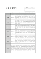 만3세 6월 관찰일지 (15명 분량) 기본생활, 신체운동, 사회관계, 의사소통, 자연탐구, 예술경험 관찰일지 + 교사 총평 (만3세 유아 15명에 대한 6월 관찰일지 자료)-9