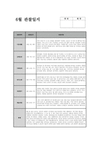 만3세 6월 관찰일지 (15명 분량) 기본생활, 신체운동, 사회관계, 의사소통, 자연탐구, 예술경험 관찰일지 + 교사 총평 (만3세 유아 15명에 대한 6월 관찰일지 자료)-11